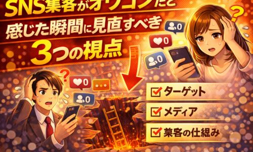 SNS集客がオワコンだと感じた時に見直すべき3つの視点を解説するイラスト。反応が減り悩む男女と、ターゲット・メディア・集客の仕組みを示すチェック項目が描かれている。