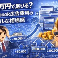 月1万円で足りるのか悩む人と、Facebook広告費用を理解して成果を出す人を対比したイラスト。広告予算別の金額と広告配信のイメージが描かれている。