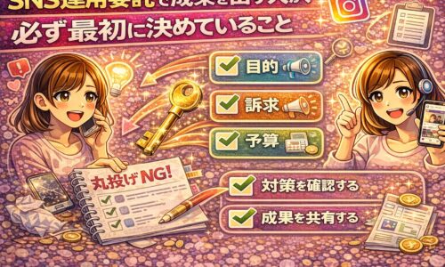 SNS運用委託で成果を出すために、目的・訴求・予算を最初に決める重要性を解説した図解イラスト