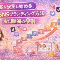 集客が安定し始めるSNSブランディング方法は順番が9割で決まることを表現したイラスト。SNS運用と検索導線を段階的に整える様子を可視化している