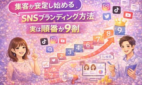 集客が安定し始めるSNSブランディング方法は順番が9割で決まることを表現したイラスト。SNS運用と検索導線を段階的に整える様子を可視化している