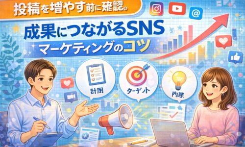 投稿を増やす前に確認したい成果につながるSNSマーケティングのコツを、計画・ターゲット・施策設計の流れで解説したイメージ