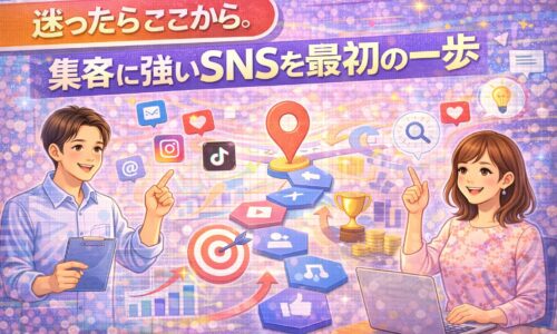 集客に強いSNSを作る最初の一歩を解説するイメージ。InstagramやTikTokなどSNSアイコンと、ターゲット・導線・成果を示す図解。