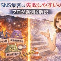 なぜSNS集客は失敗しやすいのかを解説する図。集客ノウハウ不足や計画不足に悩む様子と、プロが改善策を示す対比イラスト