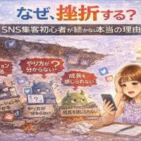 SNS集客初心者が挫折してしまう理由を、モチベーション低下・やり方が分からない・成長を感じられない要因とともに表現したイラスト