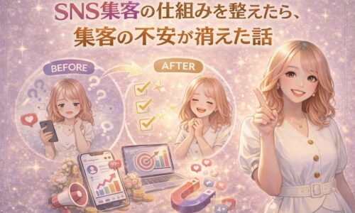 SNS集客の仕組みを整える前後を比較し、集客の不安が解消された様子を表現したイラスト。迷っていた状態から、仕組み化によって安心して集客できるようになった変化を示している。