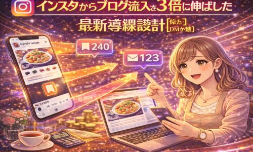 インスタからブログ流入を3倍に伸ばした導線設計を解説する図解イラスト。保存数やDMを活用し、インスタからブログへアクセスを増やす方法を表現。