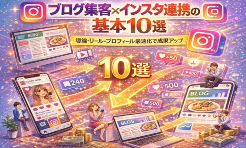 ブログ集客とインスタ連携の仕組みを図解したイメージ。インスタ投稿・リール・プロフィールからブログへ導線をつなぎ、アクセス数や反応が伸びていく流れを10のポイントで表現している