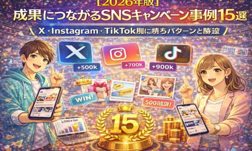 2026年版の成果につながるSNSキャンペーン事例15選を紹介するイラスト。X・Instagram・TikTok別に拡散数やUGC生成、当選・プレゼント施策など成功パターンを視覚的に表現している。