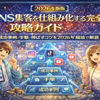 2026年最新版のSNS集客を仕組み化する完全攻略ガイドとして、Instagram・X・TikTok・YouTubeを活用した成功事例と手順、伸ばすコツを図解したビジュアル