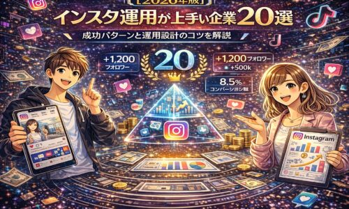 2026年版のインスタ運用成功企業20選を図解で示したイメージ。フォロワー増加、CV率改善など成果指標と、成功パターン・運用設計の流れを視覚的に表現