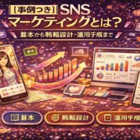 事例つきで解説するSNSマーケティングの全体像。スマートフォンや分析画面、グラフを用いて、基礎から戦略設計・運用手順までを視覚的に表現したイメージ