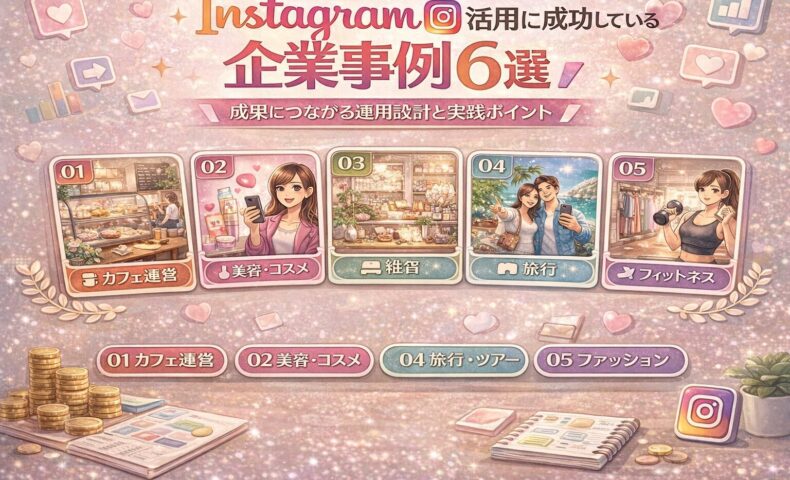 Instagram活用に成功している企業事例6選を業種別にまとめた図解イメージ。カフェ運営、美容・コスメ、雑貨、旅行、フィットネスなど、成果につながる運用設計と実践ポイントを視覚的に表現