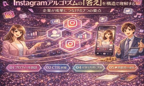 Instagramアルゴリズムの仕組みを構造的に解説し、企業が成果につなげる7つの運用ポイントを図解で示したイメージ