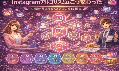 Instagramアルゴリズムの変化を解説するイラスト。企業担当者がプロフィール設計、CTR対策、保存・シェア、接触頻度、信頼構築、リール活用、効果検証の7つの施策を図解で理解しているビジュアル。