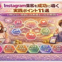 Instagram集客を成功に導く実践ポイント11選を図解で解説。フォロワー数に頼らず、エンゲージメント・保存数・シェア数・リール活用・ハッシュタグ最適化など、Instagram集客が伸びない原因と改善策をまとめたイラスト