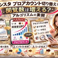 「インスタ プロアカウント切り替えで閲覧数は増える?アルゴリズムの裏側」と大きく表示されたアイキャッチ画像。ゴールドとベージュを基調に、Before(個人アカウント)とAfter(プロアカウント)の比較グラフ、閲覧数UPを示す赤い矢印、アルゴリズムチェックリスト、スマートフォンを持つ女性が配置されたマーケティング風デザイン。