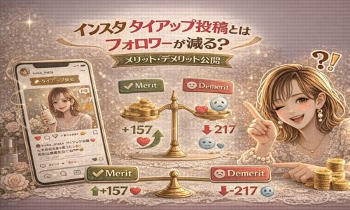 「インスタ タイアップ投稿とはフォロワーが減る？メリット・デメリット公開」と大きく表示されたアイキャッチ画像。中央に天秤が配置され、左側のメリットにはコインと「＋157」の上向き矢印、右側のデメリットには「−217」の下向き矢印と悲しい顔アイコンが表示されている。左にはPR付きのInstagram投稿画面、右には指差しポーズの女性イラストがあり、メリットとデメリットを比較する構成。