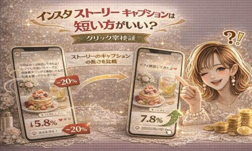 「インスタ ストーリー キャプションは短い方がいい?クリック率検証」と大きく表示されたアイキャッチ画像。ゴールド基調のデザインで、2台のスマホに表示されたストーリー投稿を比較。左は長文キャプションで「5.8%」「−20%」と赤い下向き矢印、右は短いキャプションで「7.8%」と緑の上向き矢印が表示されている。右側には指差しポーズの女性イラストとコインが配置され、成果の差を強調している。