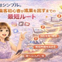 SNS集客初心者が成果を出すまでの最短ルートを、段階的なステップとイラストで解説した図