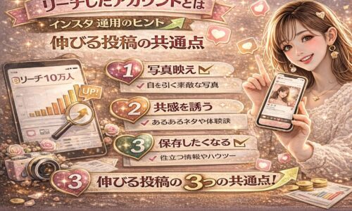 リーチしたアカウントとは何かを解説するインスタ運用記事のアイキャッチ画像。左側にリーチ数10万人のグラフ、中央に「写真映え・共感・保存したくなる」の3つのポイント、右側にスマートフォンでInstagram投稿を見せる女性が配置され、伸びる投稿の共通点を視覚的に説明している。